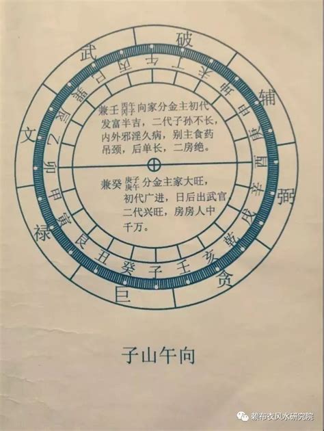 坐丁向癸|阳宅风水二十四山向详解：一秒辨别方位与吉凶！（值得收藏）